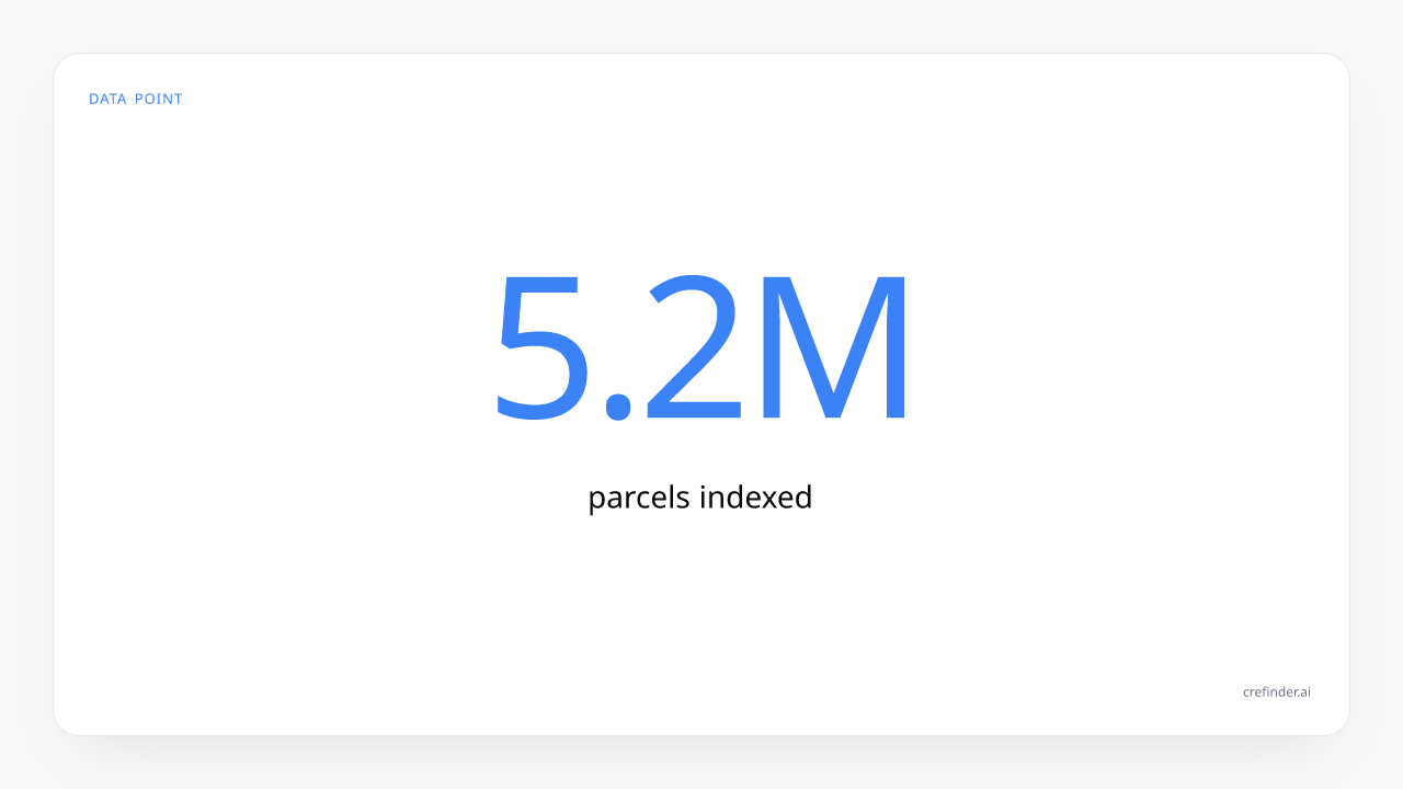 5.2M parcels indexed, with skip tracing free on every plan